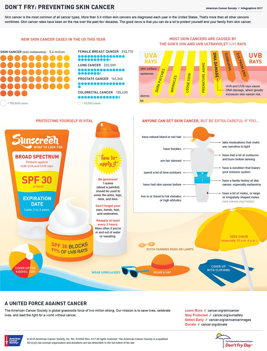 american skin cancer society sunscreen recommendation