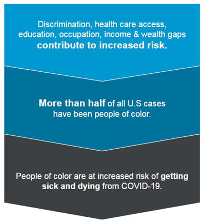 Health Equity graphic