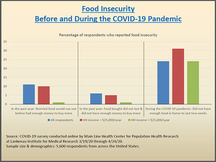 Food+Insecurity+%E2%80%93+The+need+for+food+increases+during+the+summer+months%3B++Grub+Club+and+Munch-A-Lunch+programs+help+fill+the+gap