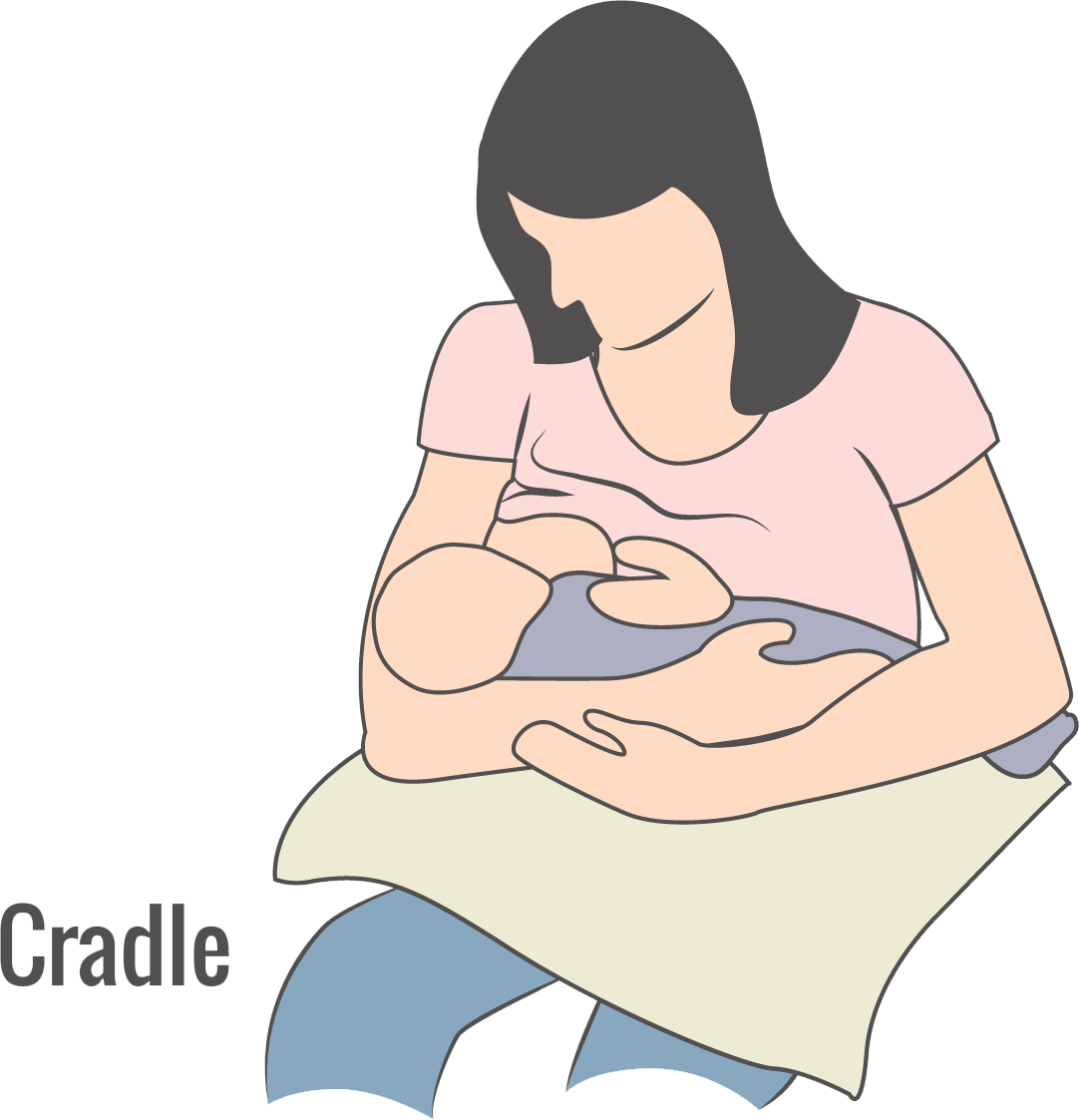 Breastfeeding Positions Lactation and Breastfeeding Services Main Line Health